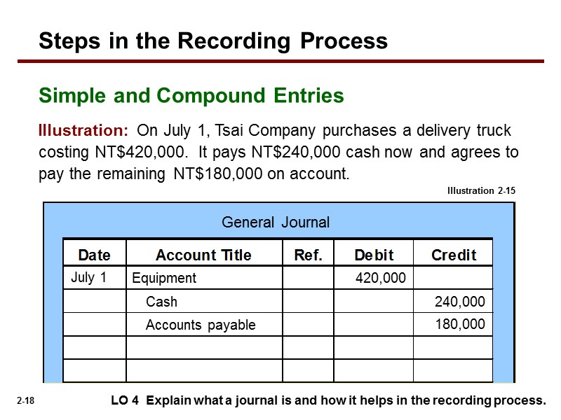 Simple and Compound Entries LO 4  Explain what a journal is and how